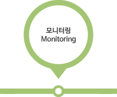 모니터링(Monitoring)